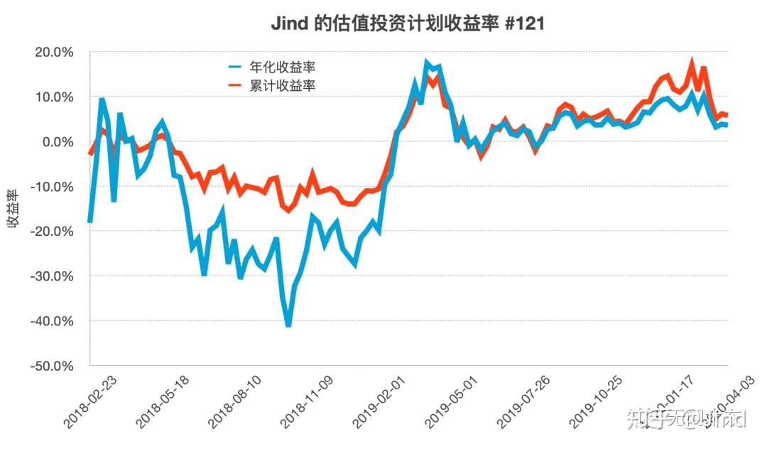 桥水基金完成领导层交接：达利欧退出董事会并清仓股份