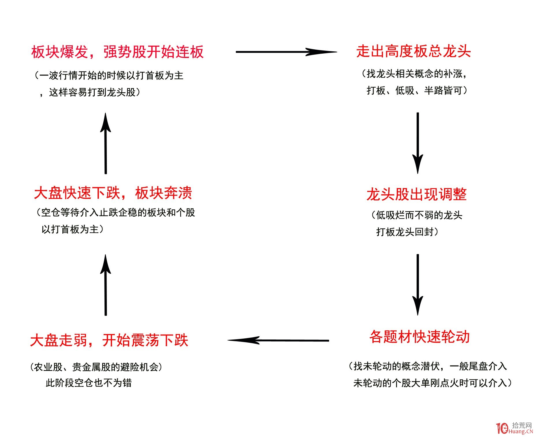 重拳整治电动车乱停乱放