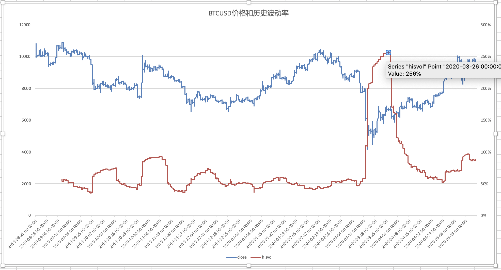 注意绕行！文明北一路（文明中路至椹川东二路段）6月3日起全封闭施工40天