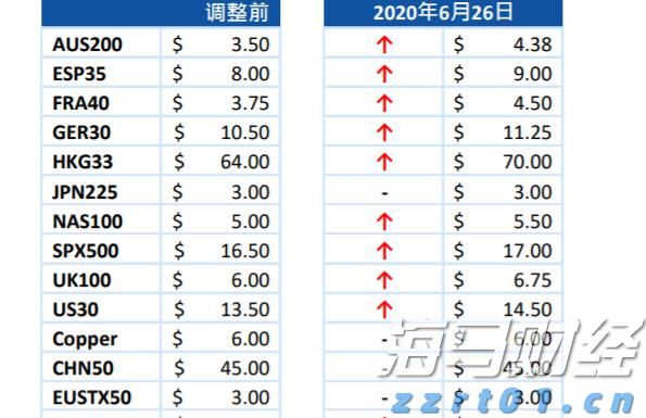 张家口市开展“双争有我 共筑诚信”营商环境共建行动