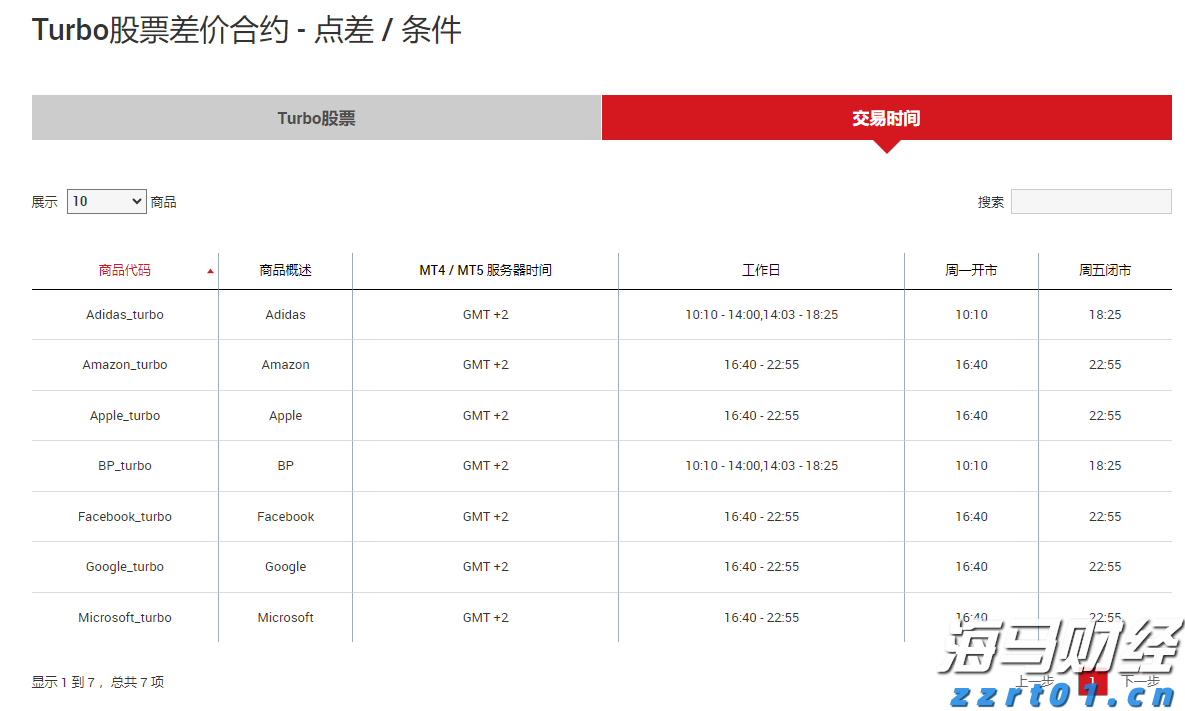 兴业银行连续两年入选标普全球 《可持续发展年鉴（中国版）》