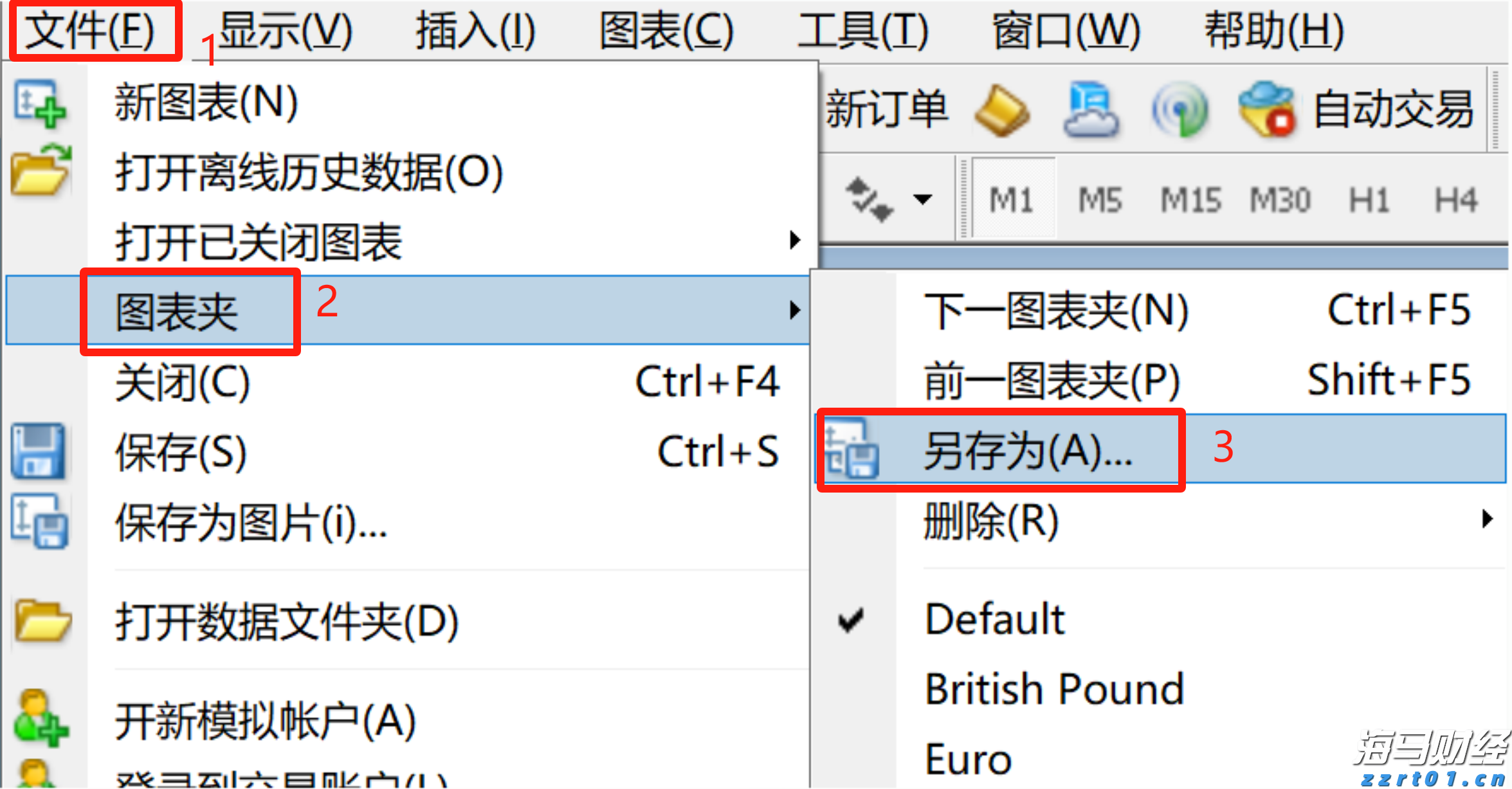 中金：美国核心通胀反弹或加剧美联储内部分歧