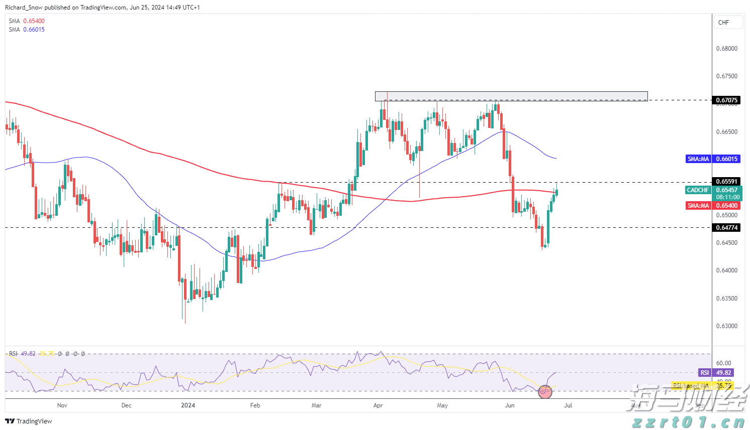 港股收盘(8.04) | 恒指上涨0.92% 黄金股表现强劲 英诺赛科(02577)再度强劲攀升