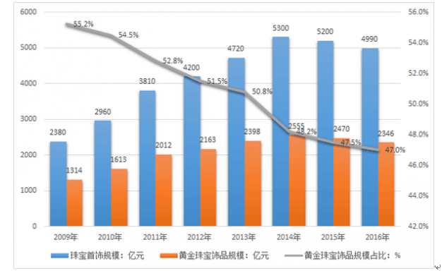 破除不正当交易！医药价格招采信用评价标准更严