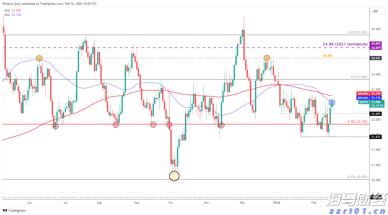 高端制造、绿色发展、放心消费！上海检验检测行业又添“关键词”
