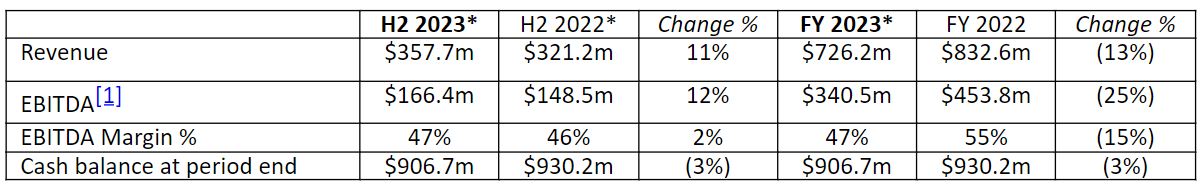 摩根士丹利展望Shopify(SHOP.US)第二季度：GMV增速或达23%，营收有望超预期