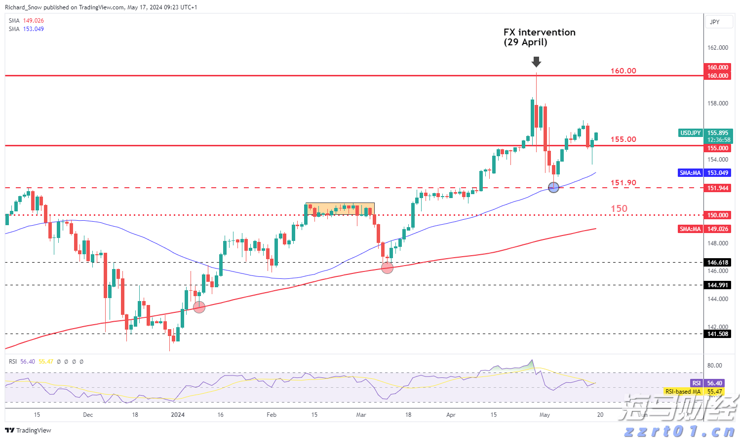 亚马逊(AMZN.US)停止在谷歌(GOOGL.US)旗下电商平台Google Shopping投放广告