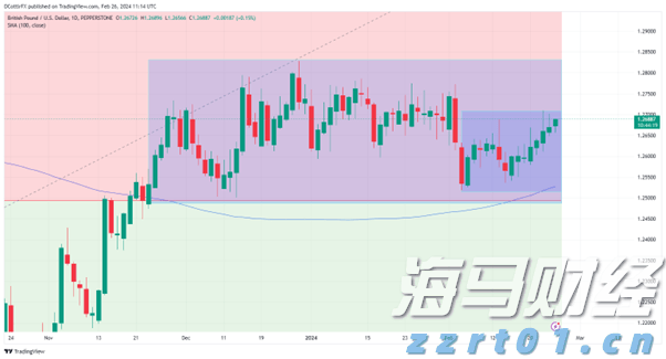 气温回落与钻机数量增加，美国天然气期货价格大幅下跌6.7%，EQT及其他能源股暴跌
