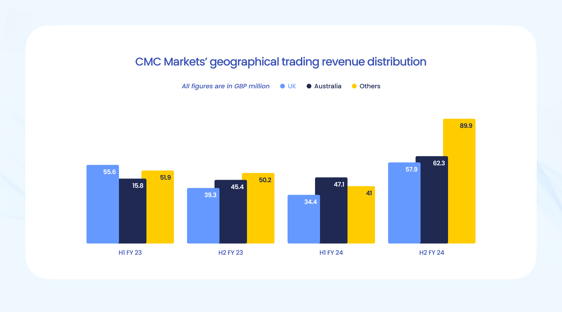 迈阿密国际控股(MIAX.US)成功上市，美股开盘股价大涨超38%