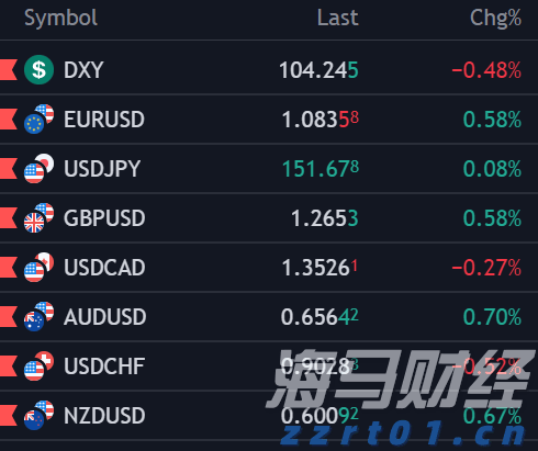2500亿美元年单砸来！美国LNG生产商股价集体飙涨