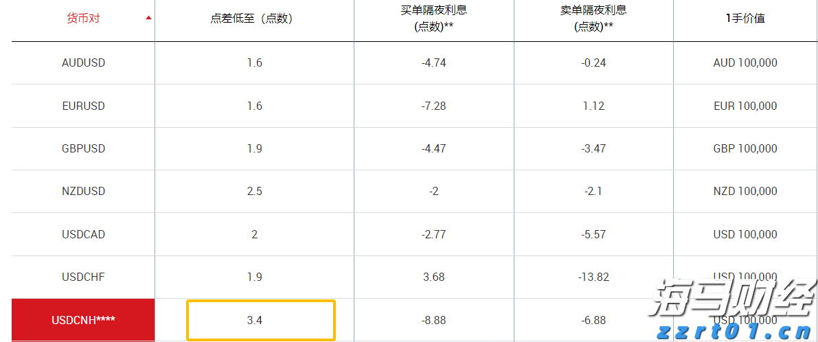 美股牛市迎新动力？杰富瑞：价值股与小盘股将助推上涨