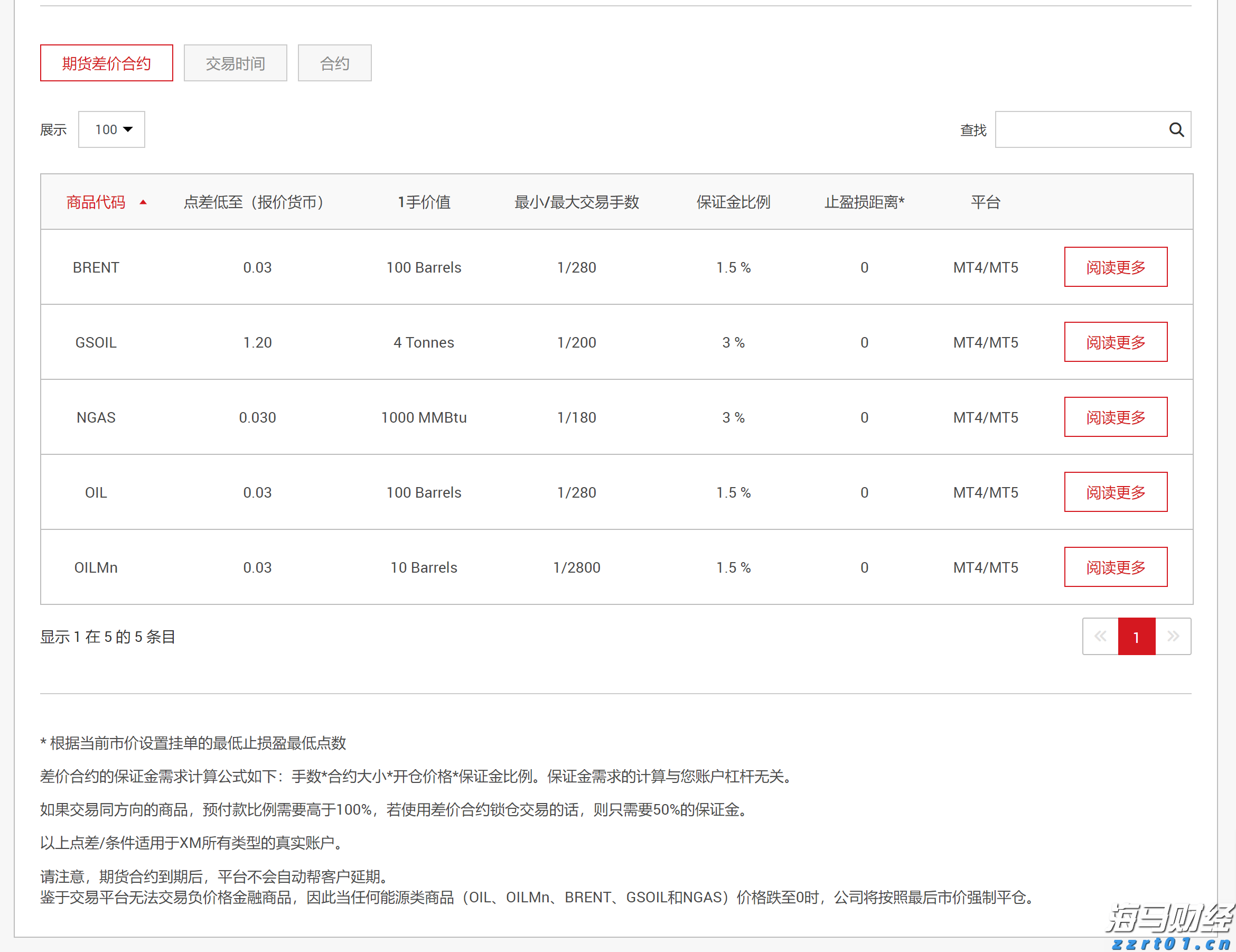 A股晚间热点 | 国务院宣布免除公办幼儿园儿童保育教育费