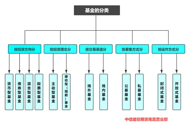 兴业银行升级推出家族办公室六大中心服务