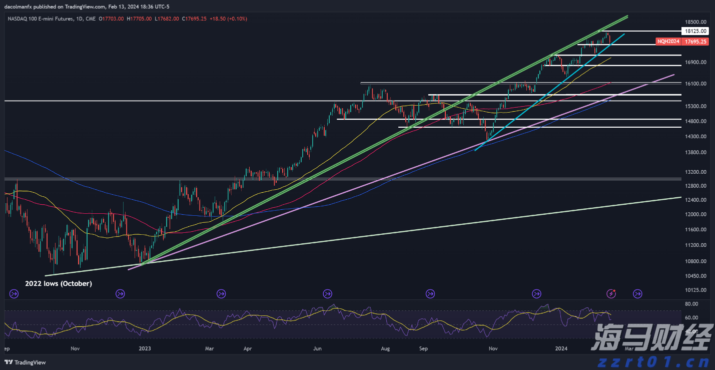 港股收盘(08.01) | 恒指下跌1.07% 稳定币概念显著回落 英诺赛科(02577)暴涨30%