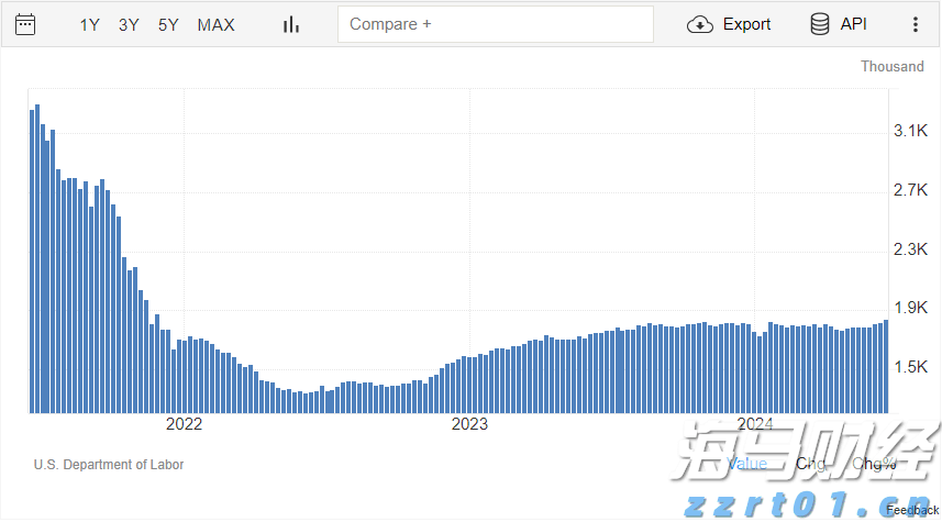 9月降息概率近95%! 瑞银预测美联储将进入“连降”周期至2026年