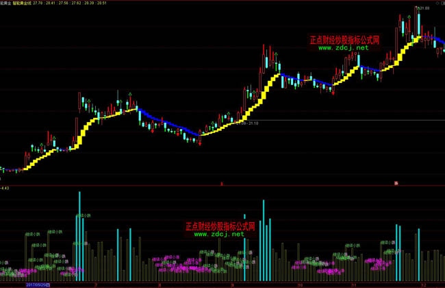 中国电信(00728)发布中期业绩，股东应占利润230.17亿元 同比增加5.52%