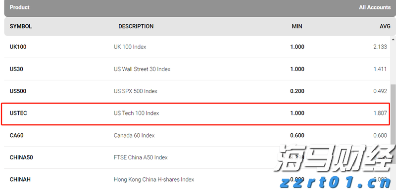 美国银行（BAC.US）连续11年增加股息，获机构“强力买入”评级