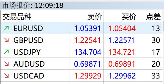 广湛高铁湛江北站电路调试完成