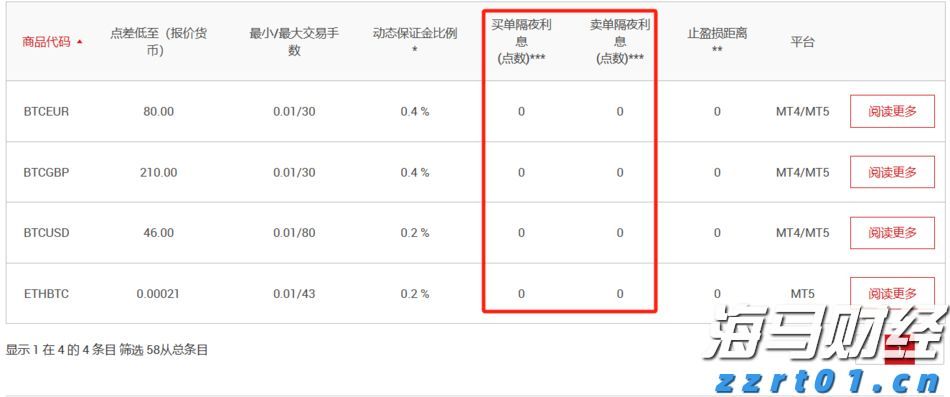 亚马逊(AMZN.US)急需AI投资回报，股东期待股价改善