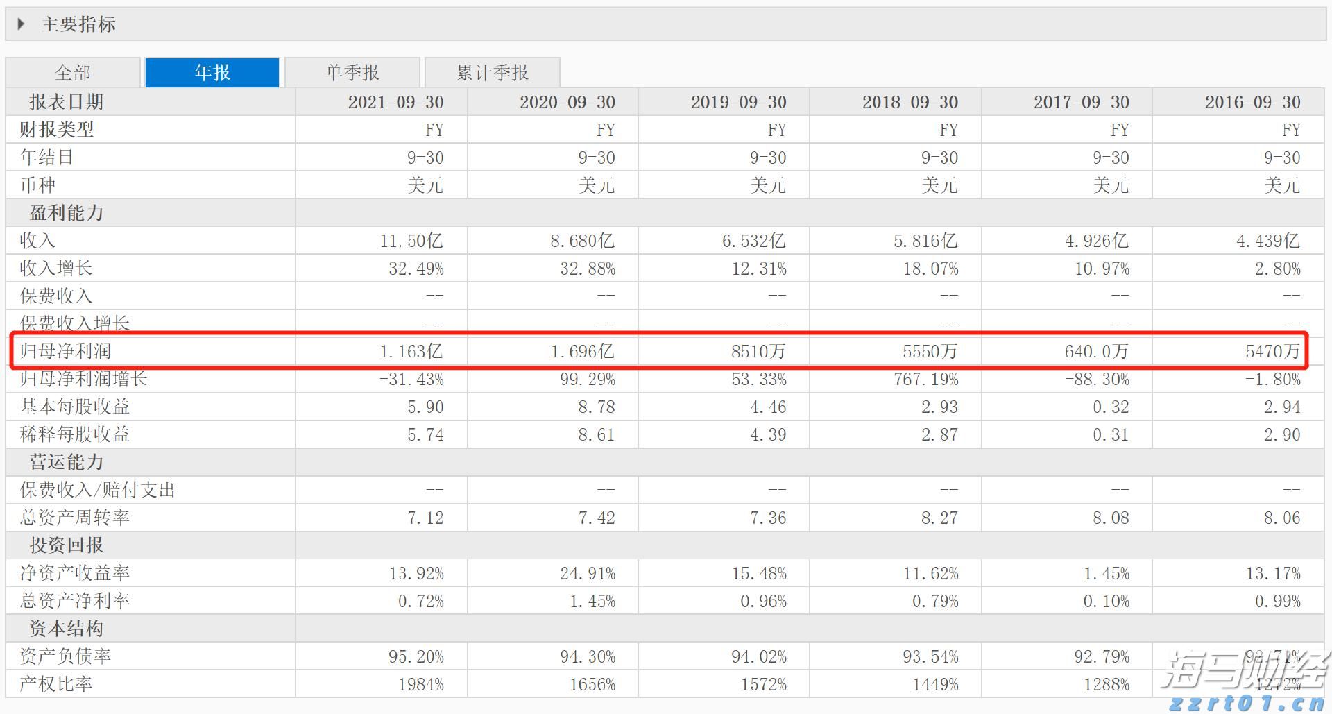 7月8日起，恢复开放！